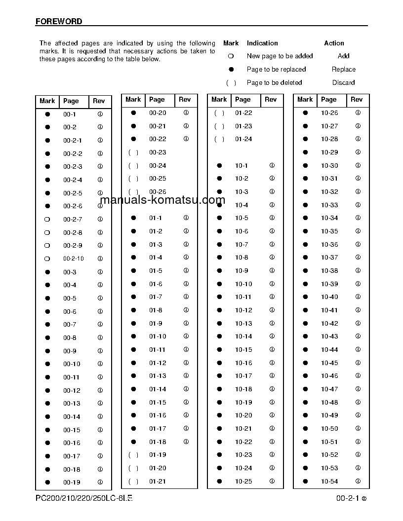 Protected: PC250LC-6(USA)-LE S/N A83001-UP Shop (repair) manual (English)