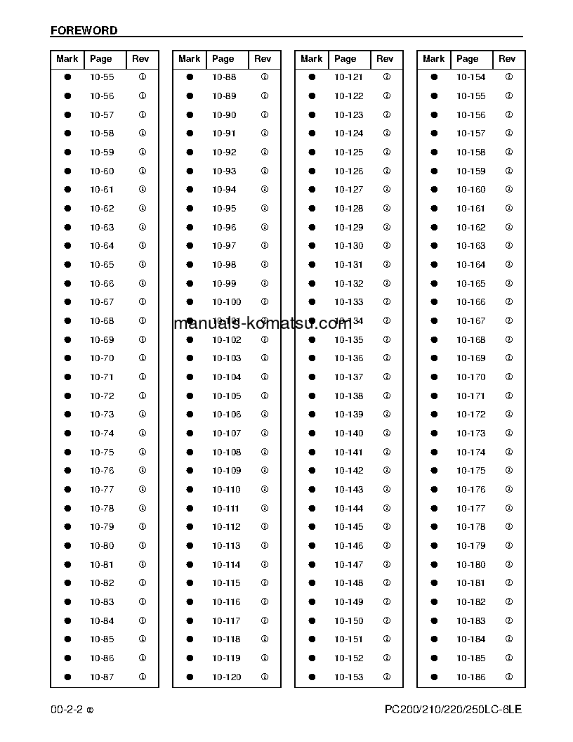 Protected: PC250LC-6(USA)-LE S/N A83001-UP Shop (repair) manual (English)