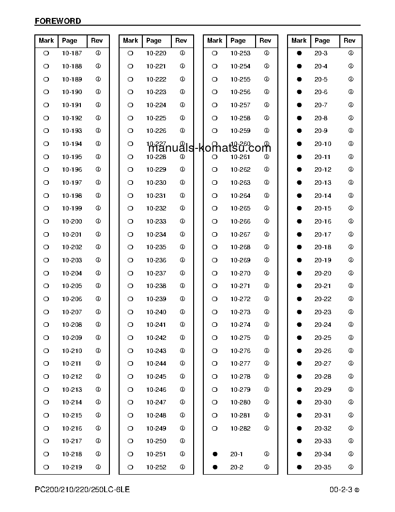 Protected: PC250LC-6(USA)-LE S/N A83001-UP Shop (repair) manual (English)