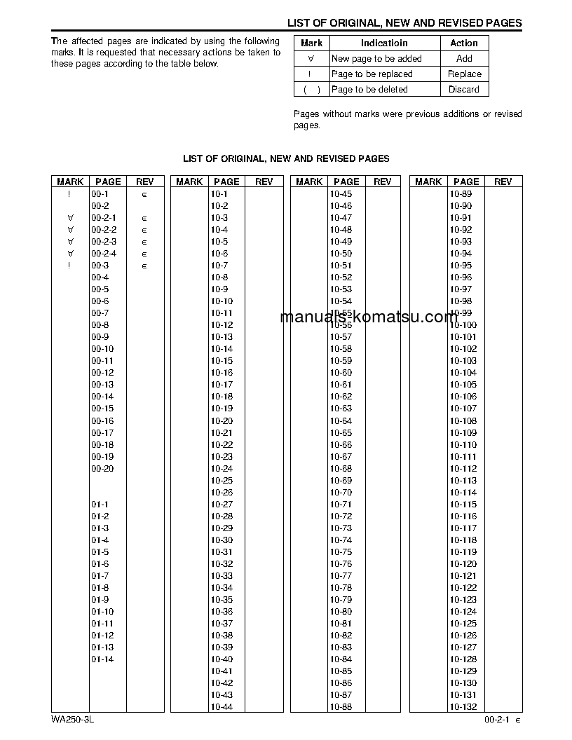 Protected: WA250-3(USA)-L S/N A70001-UP Shop (repair) manual (English)