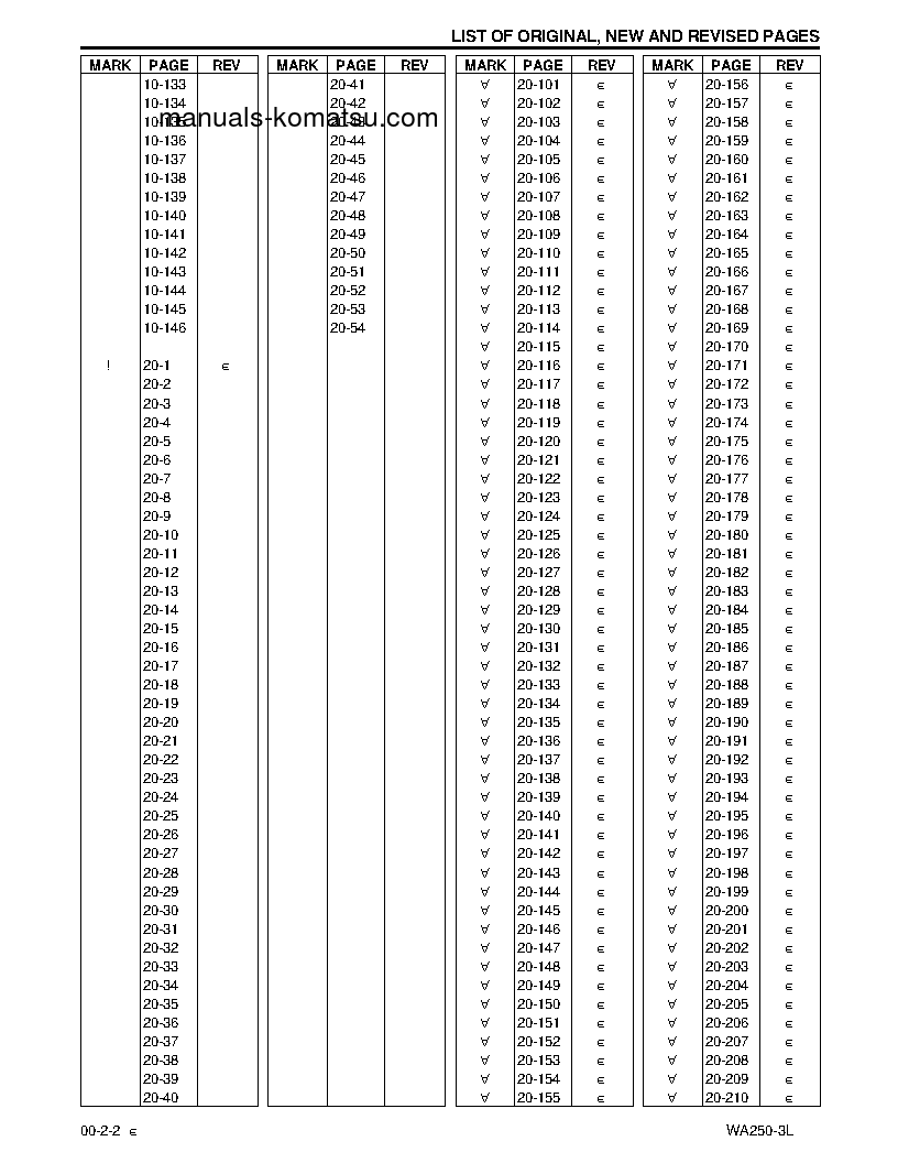 Protected: WA250-3(USA)-L S/N A70001-UP Shop (repair) manual (English)