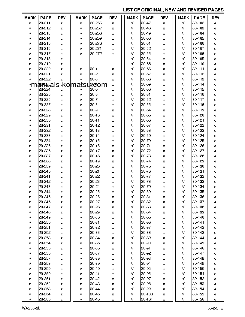 Protected: WA250-3(USA)-L S/N A70001-UP Shop (repair) manual (English)
