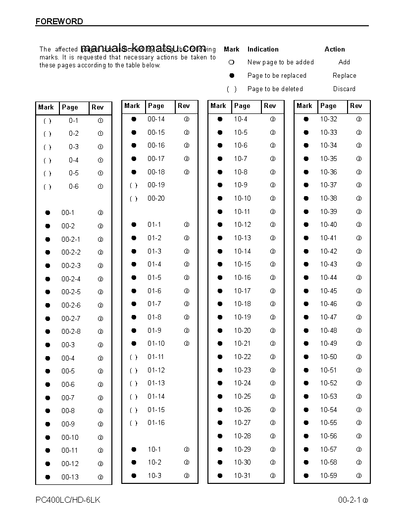 Protected: PC400LC-6(USA)-LK S/N A83001-A85000 Shop (repair) manual (English)