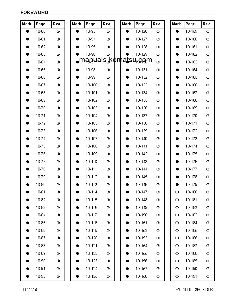 Protected: PC400LC-6(USA)-LK S/N A83001-A85000 Shop (repair) manual (English)