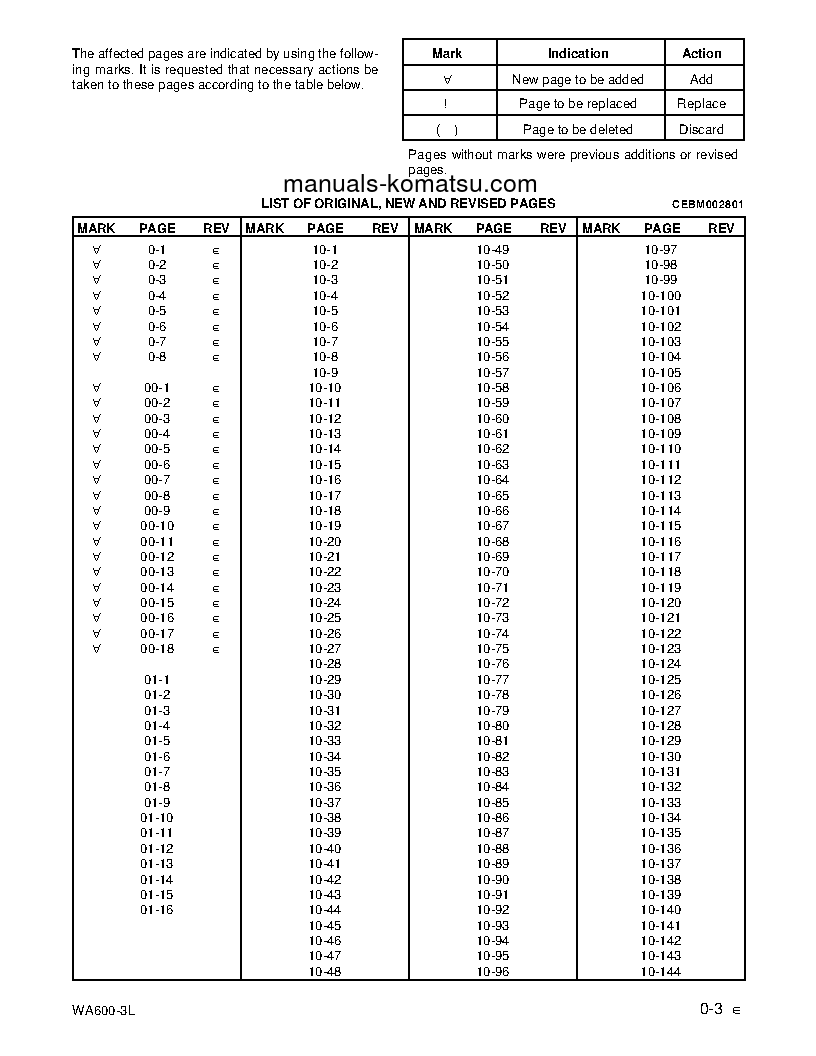 Protected: WA600-3(USA)-L S/N A52001-UP Shop (repair) manual (English)