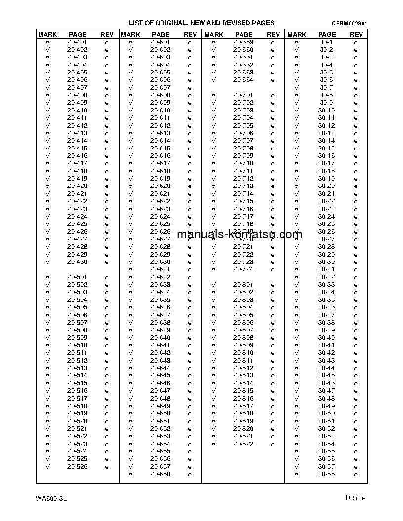 Protected: WA600-3(USA)-L S/N A52001-UP Shop (repair) manual (English)