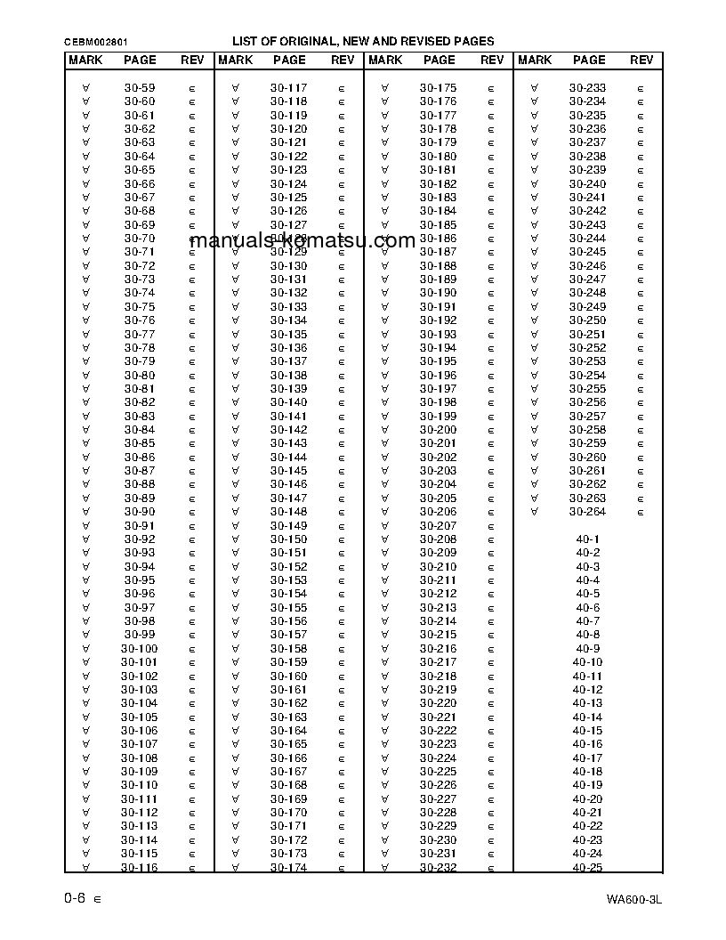 Protected: WA600-3(USA)-L S/N A52001-UP Shop (repair) manual (English)