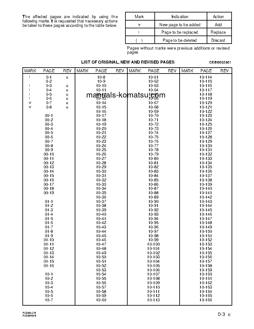 Protected: PC300HD-6(USA)-LE S/N A83001-UP Shop (repair) manual (English)
