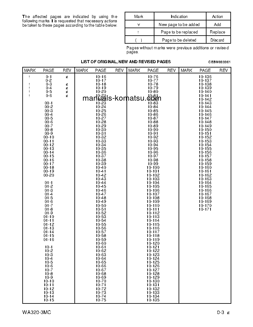 Protected: WA320-3(JPN)-MC S/N A31001-UP Shop (repair) manual (English)