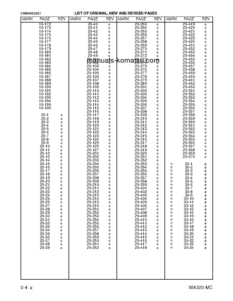 Protected: WA320-3(JPN)-MC S/N A31001-UP Shop (repair) manual (English)