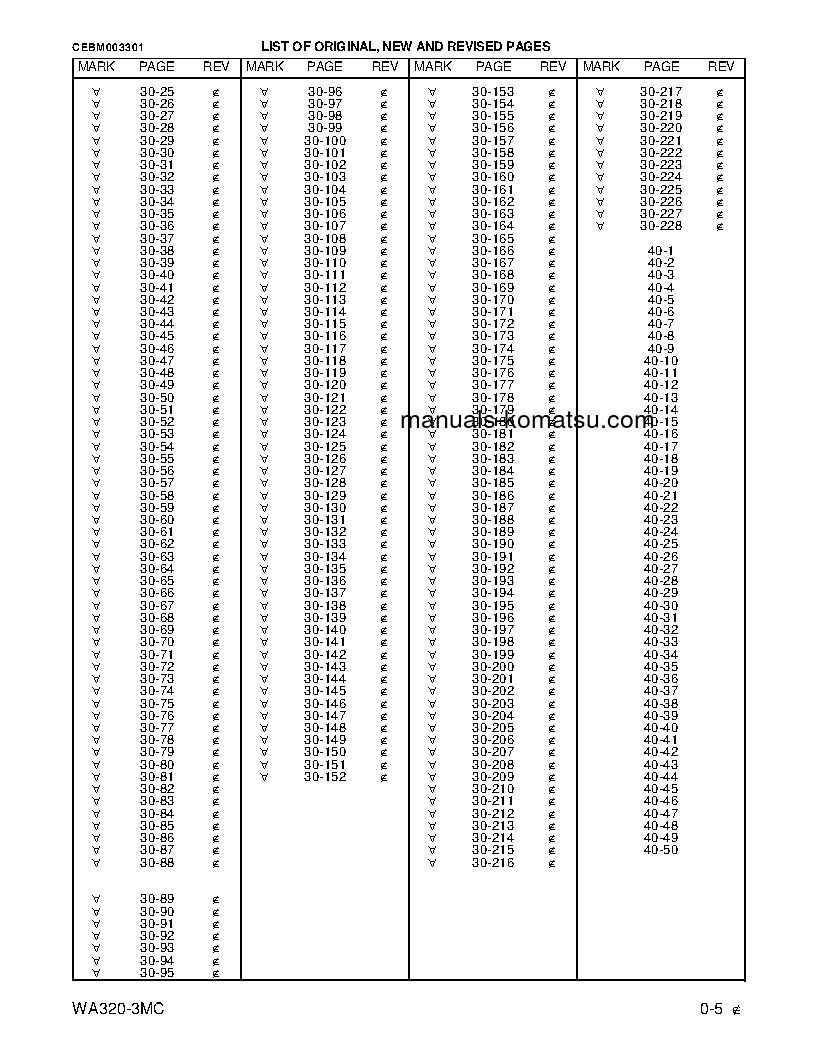 Protected: WA320-3(JPN)-MC S/N A31001-UP Shop (repair) manual (English)