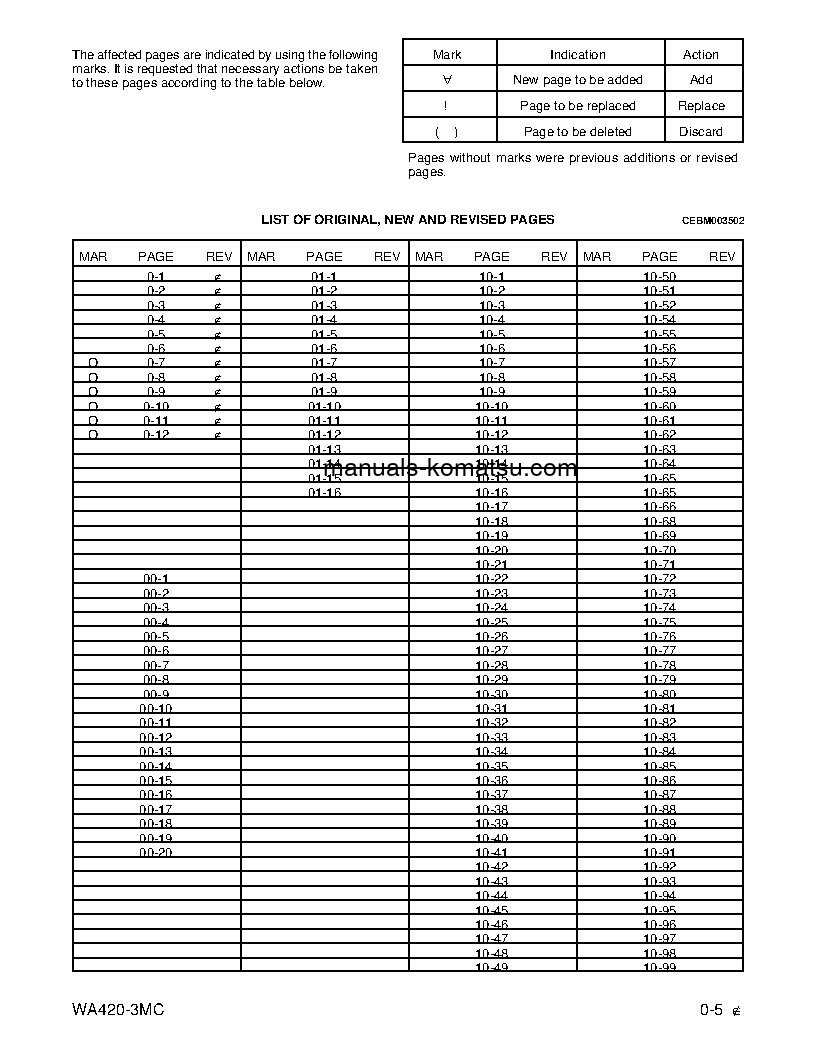 Protected: WA420-3(USA)-MC S/N A31001-UP Shop (repair) manual (English)