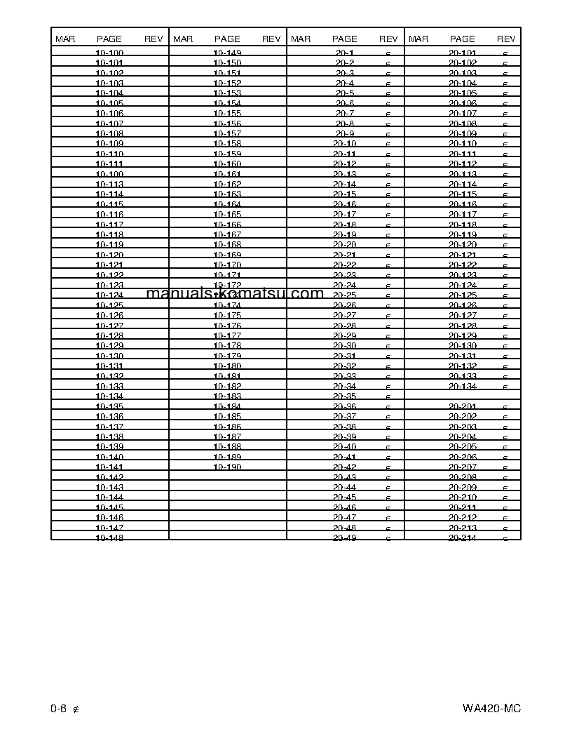 Protected: WA420-3(USA)-MC S/N A31001-UP Shop (repair) manual (English)