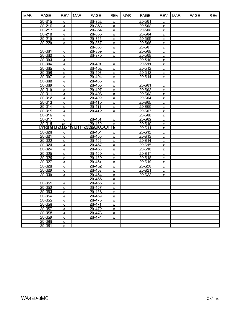 Protected: WA420-3(USA)-MC S/N A31001-UP Shop (repair) manual (English)