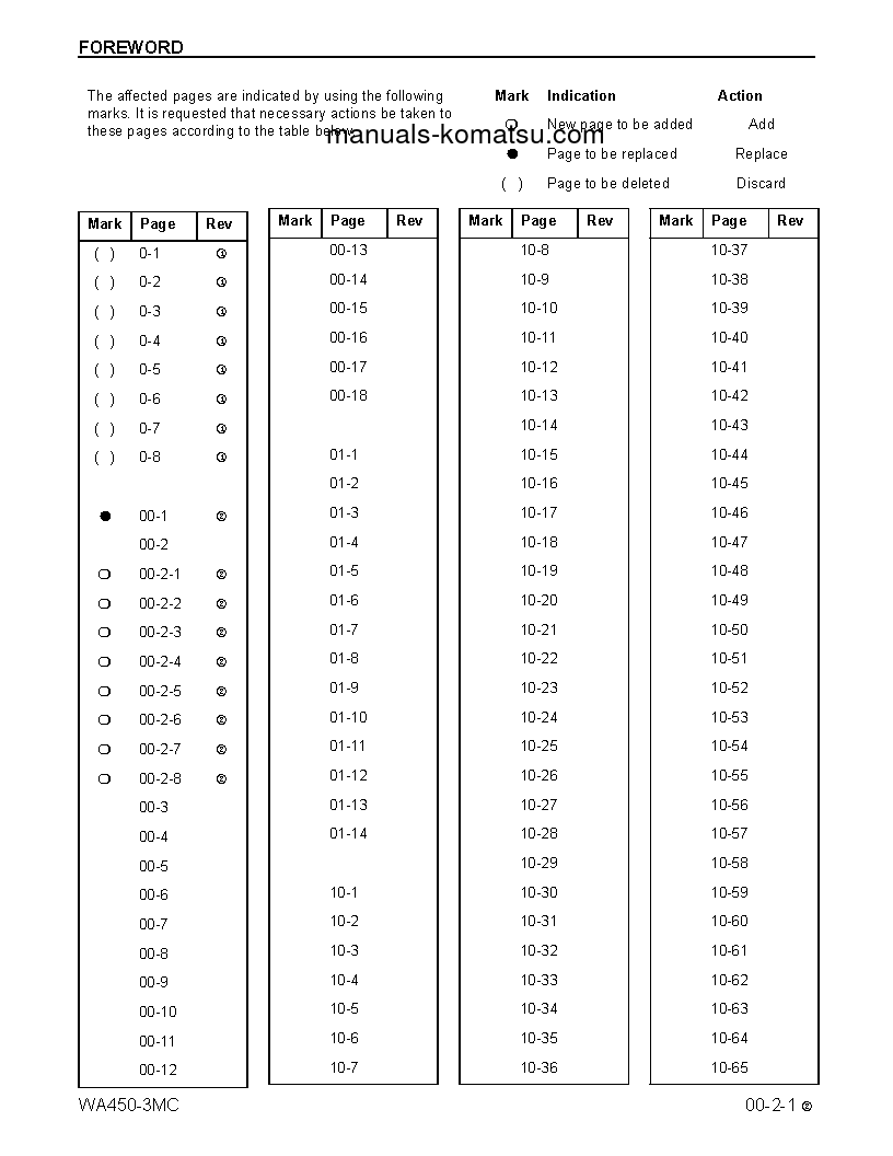 Protected: WA450-3(USA)-MC S/N A31001-UP Shop (repair) manual (English)
