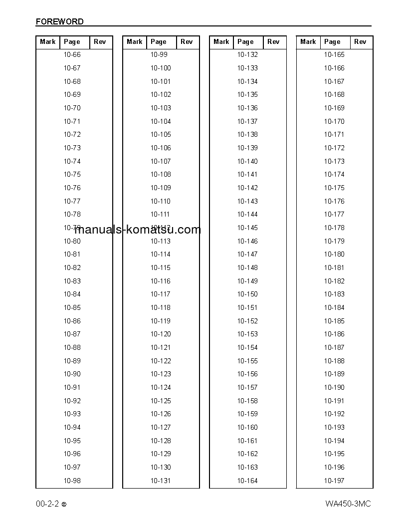 Protected: WA450-3(USA)-MC S/N A31001-UP Shop (repair) manual (English)
