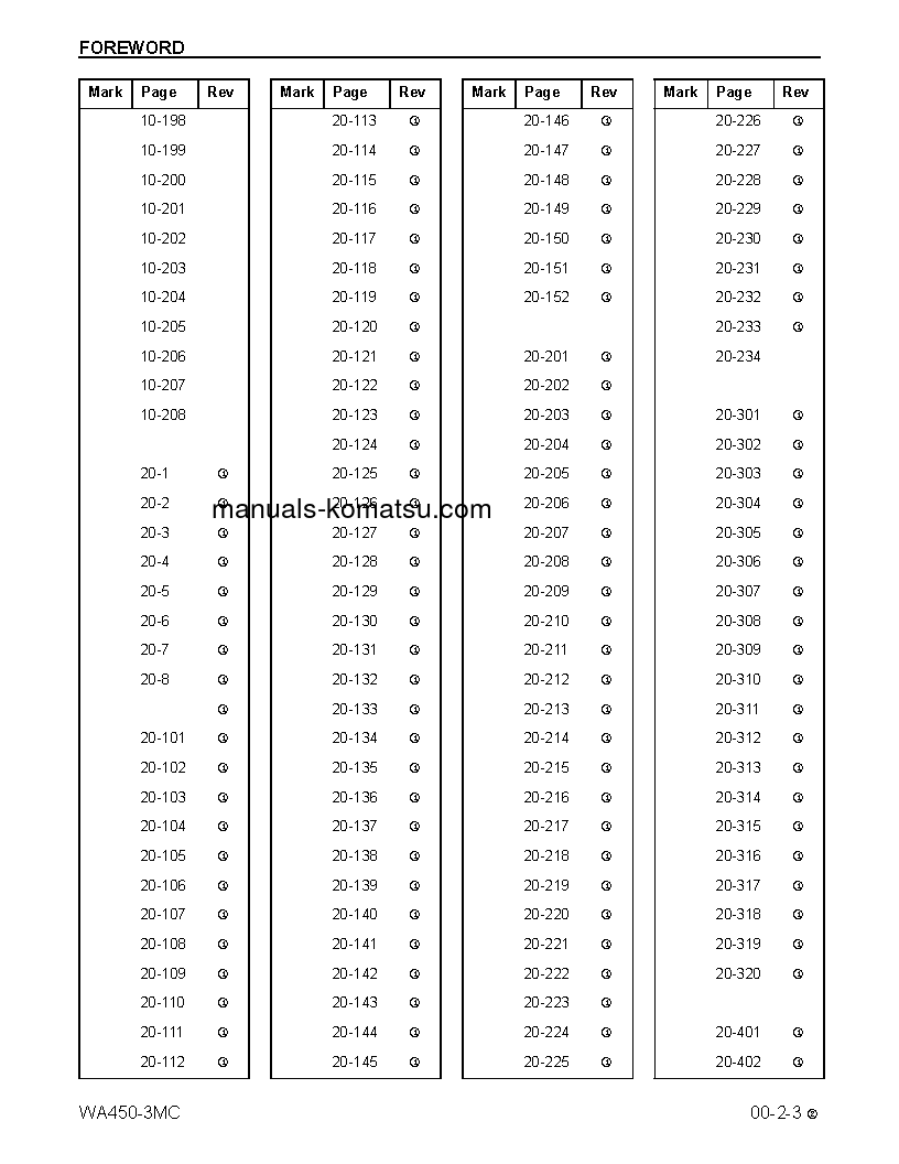 Protected: WA450-3(USA)-MC S/N A31001-UP Shop (repair) manual (English)