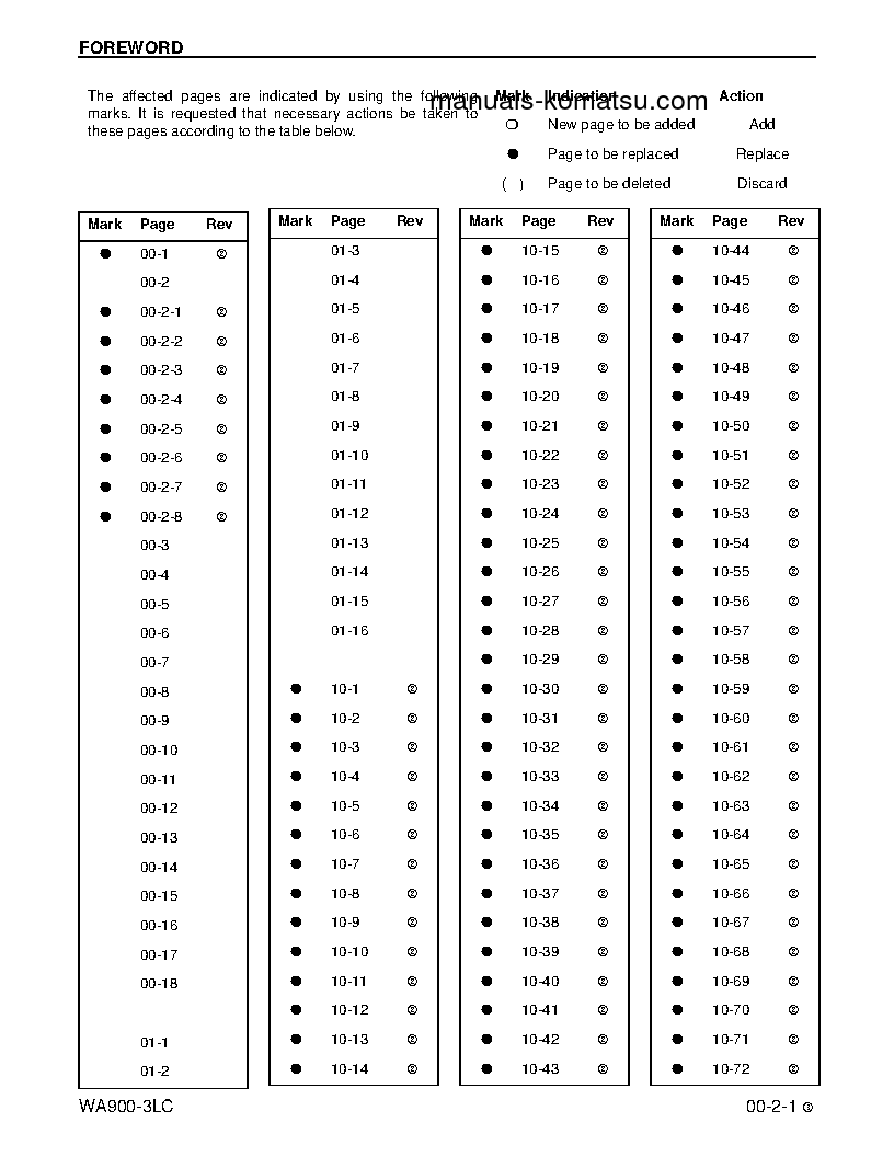 Protected: WA900-3(USA)-LC S/N A50001-UP Shop (repair) manual (English)