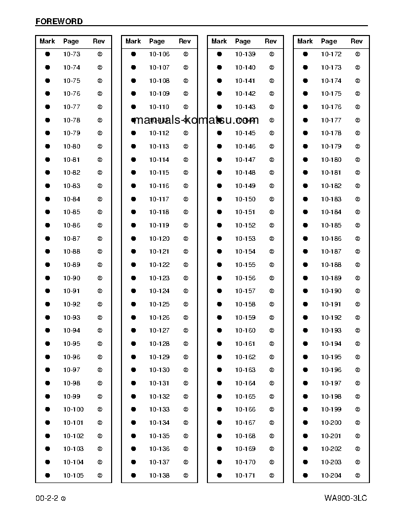 Protected: WA900-3(USA)-LC S/N A50001-UP Shop (repair) manual (English)