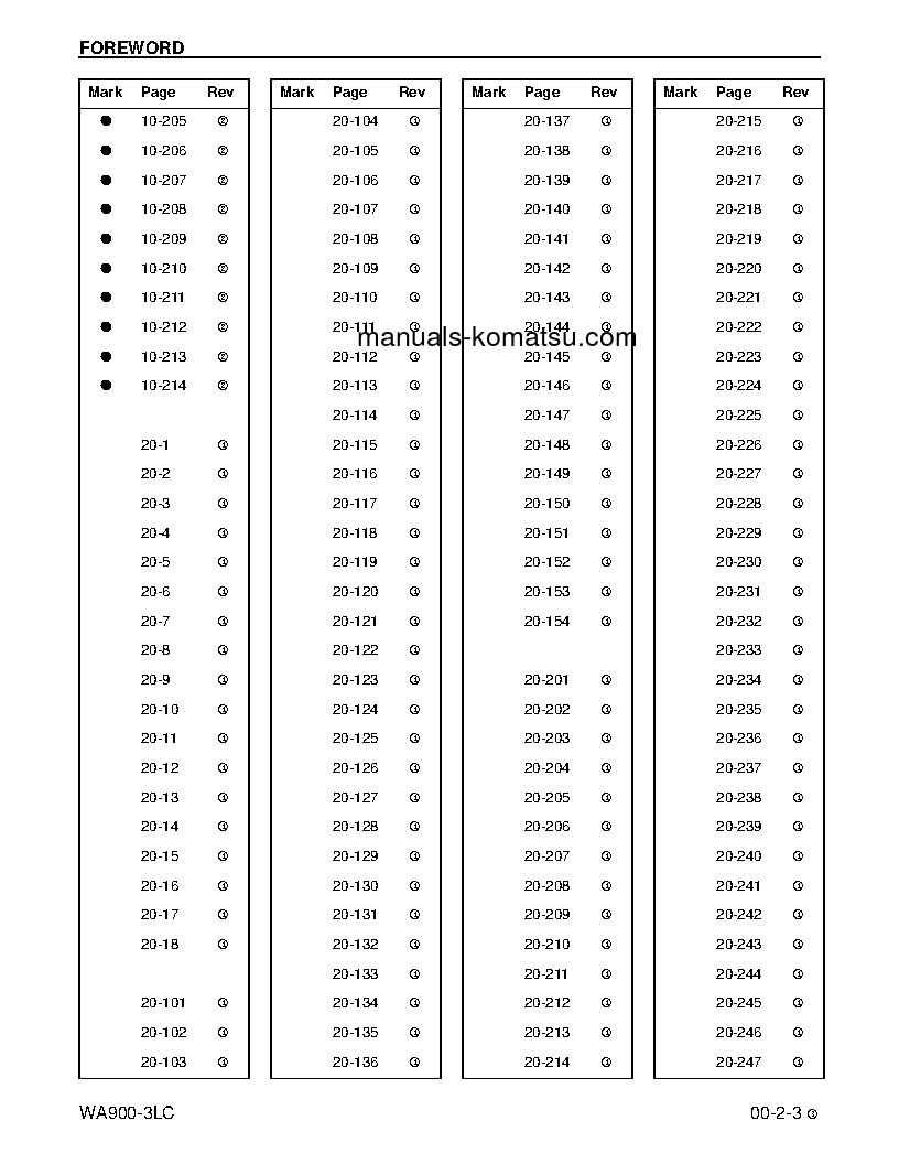 Protected: WA900-3(USA)-LC S/N A50001-UP Shop (repair) manual (English)
