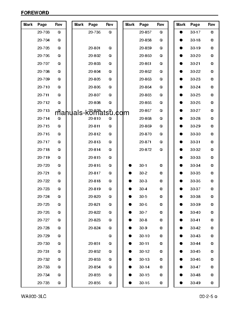 Protected: WA900-3(USA)-LC S/N A50001-UP Shop (repair) manual (English)