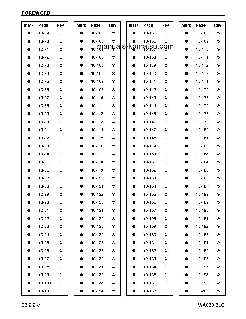 Protected: WA800-3(USA)-LC S/N A50001-UP Shop (repair) manual (English)