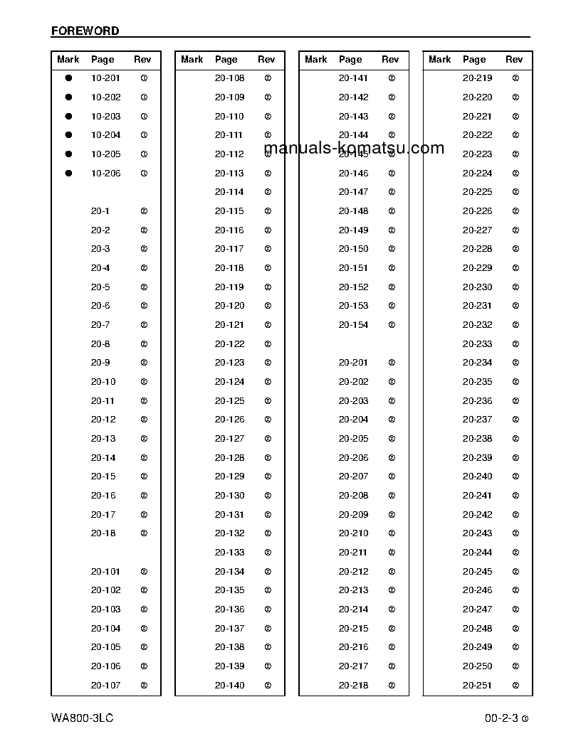 Protected: WA800-3(USA)-LC S/N A50001-UP Shop (repair) manual (English)