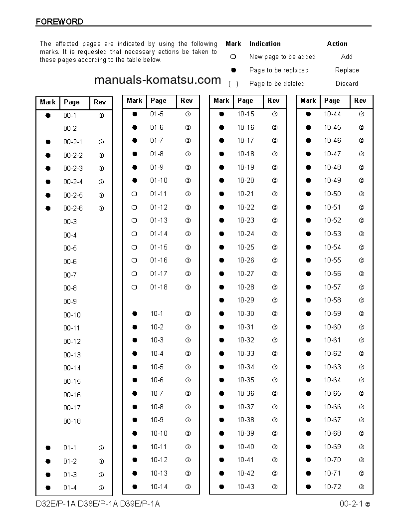 Protected: D38P-1(USA)-A S/N P086239-UP Shop (repair) manual (English)