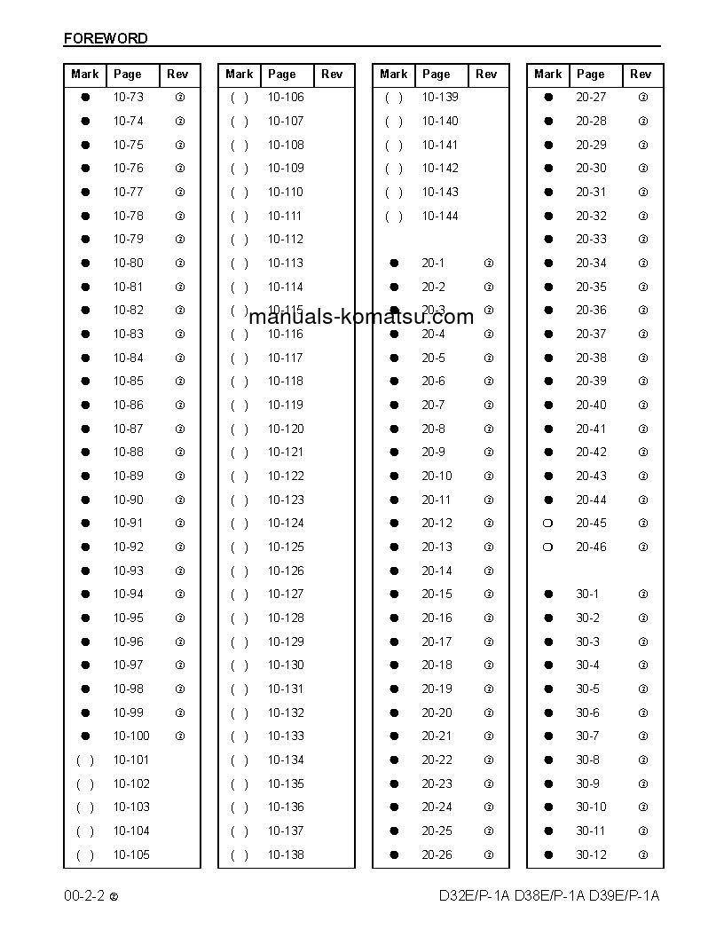 Protected: D38P-1(USA)-A S/N P086239-UP Shop (repair) manual (English)