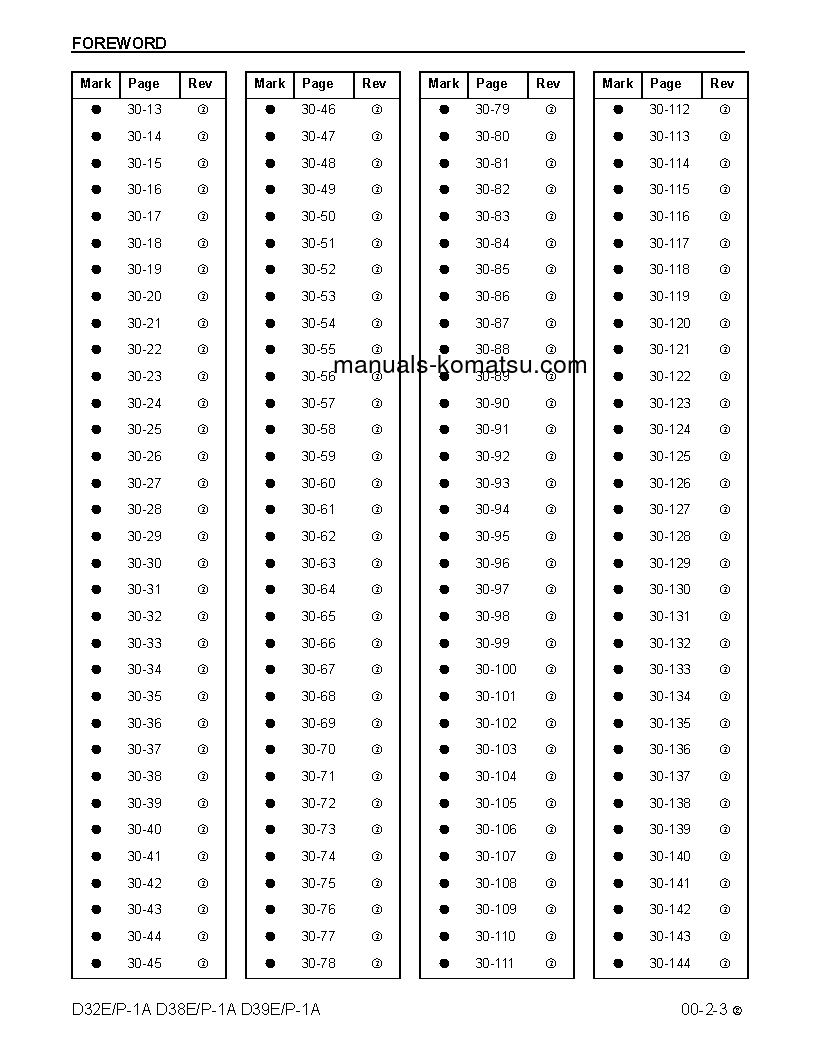 Protected: D38P-1(USA)-A S/N P086239-UP Shop (repair) manual (English)