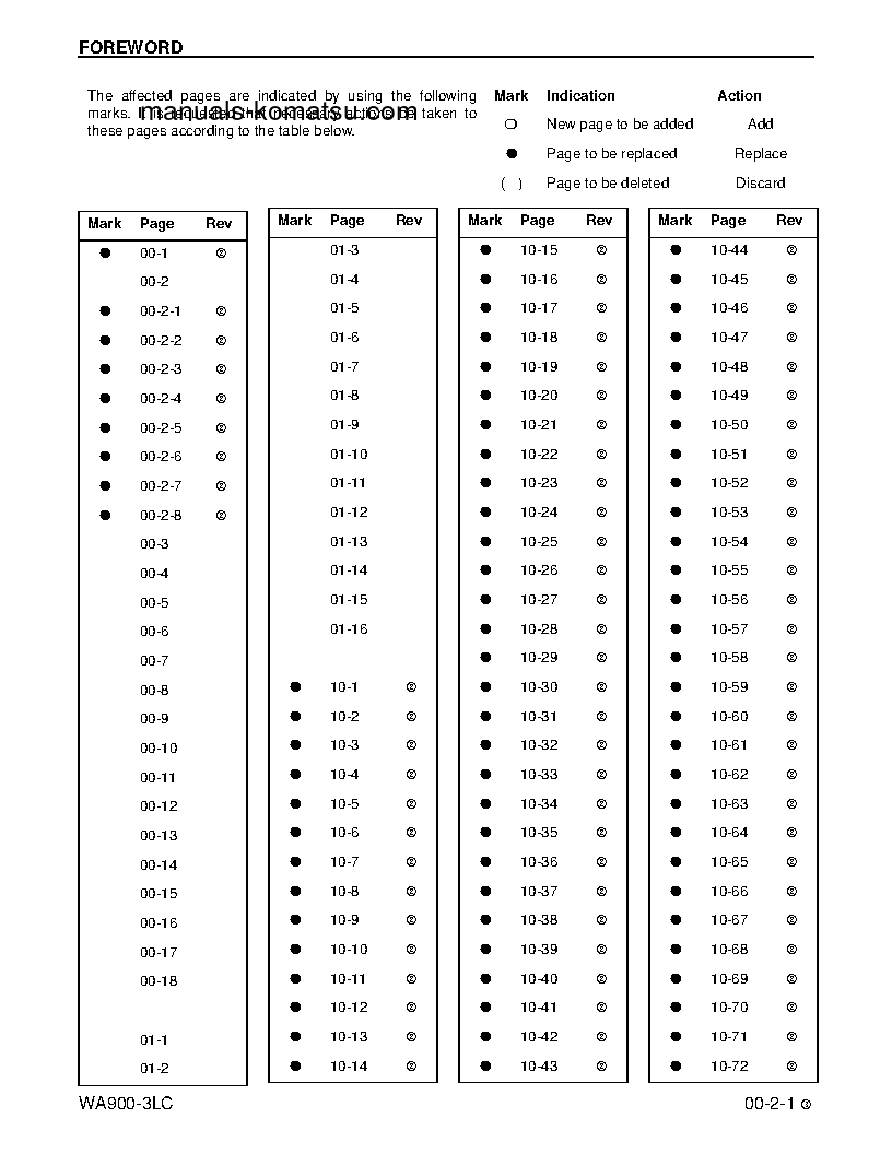 Protected: WA700-3(USA)-L S/N A50001-UP Shop (repair) manual (English)