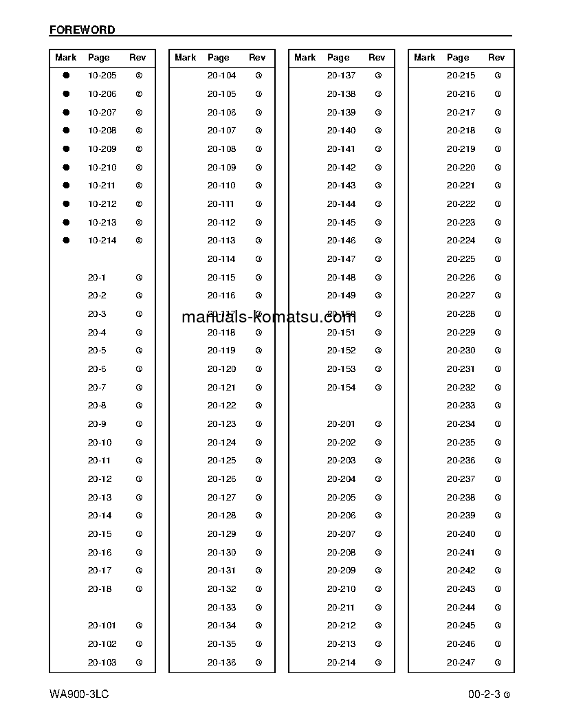 Protected: WA700-3(USA)-L S/N A50001-UP Shop (repair) manual (English)