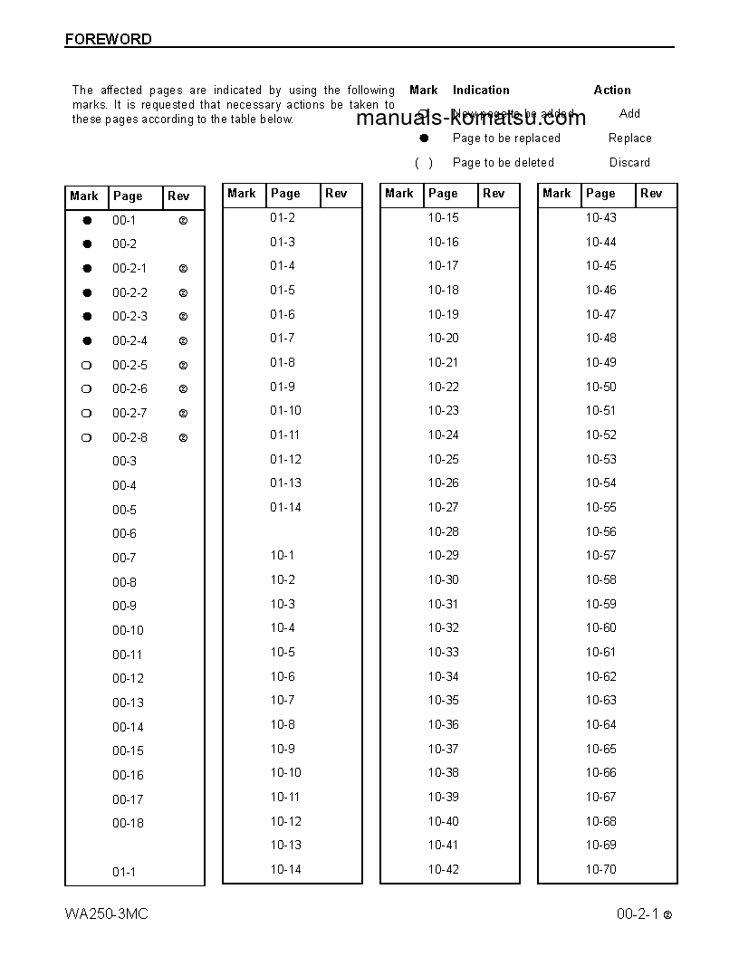 Protected: WA250-3(USA)-MC S/N A71001-UP Shop (repair) manual (English)