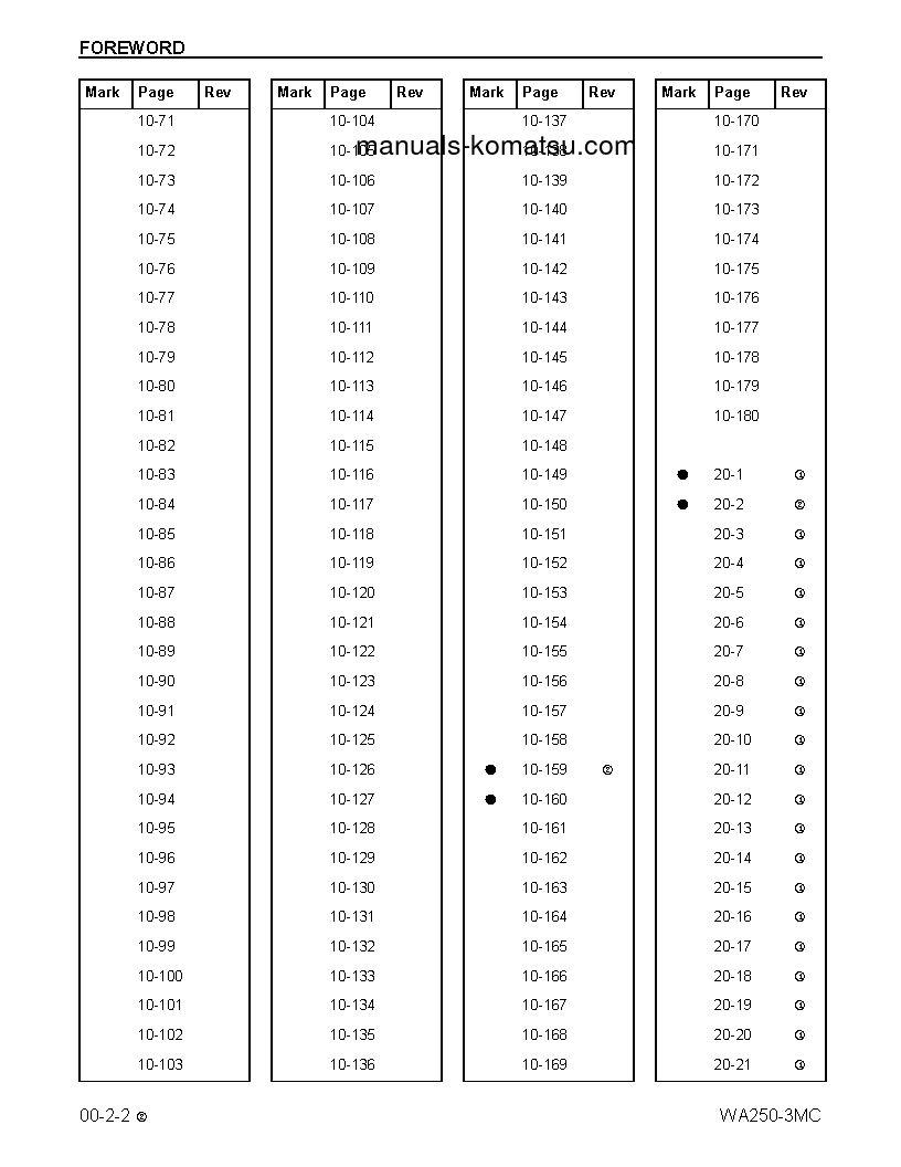 Protected: WA250-3(USA)-MC S/N A71001-UP Shop (repair) manual (English)