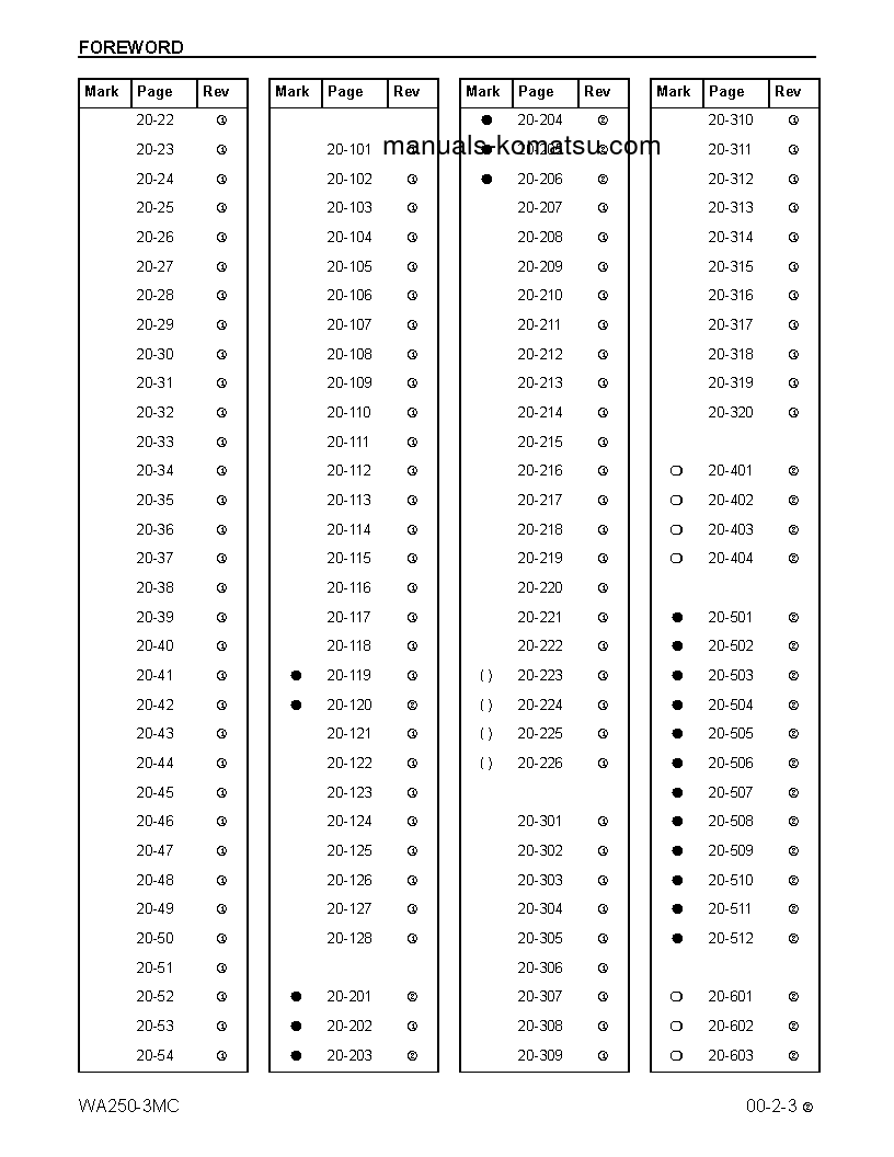 Protected: WA250-3(USA)-MC S/N A71001-UP Shop (repair) manual (English)