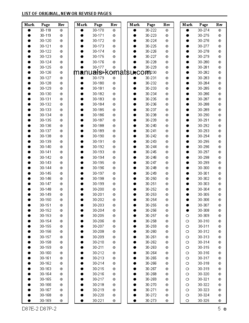 Protected: D87E-2(USA) S/N P090001-UP Shop (repair) manual (English)