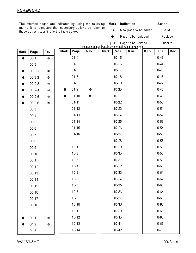 Protected: WA180-3(USA)-MC S/N A81001-UP Shop (repair) manual (English)