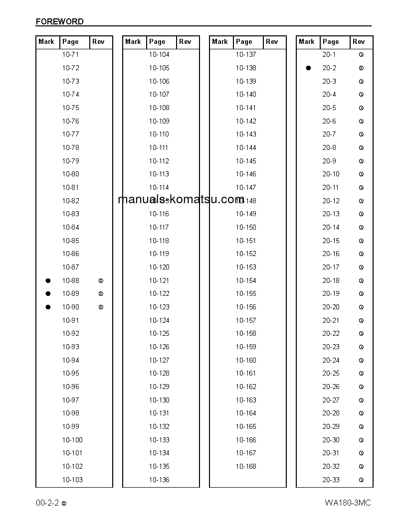 Protected: WA180-3(USA)-MC S/N A81001-UP Shop (repair) manual (English)