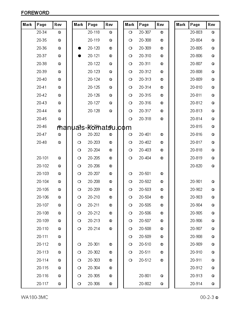 Protected: WA180-3(USA)-MC S/N A81001-UP Shop (repair) manual (English)