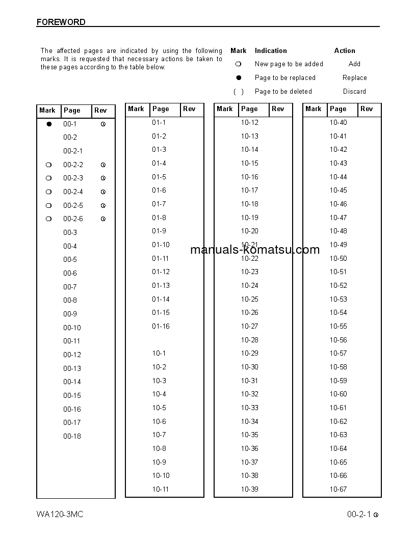 Protected: WA120-3(USA)-MC S/N A31001-UP Shop (repair) manual (English)
