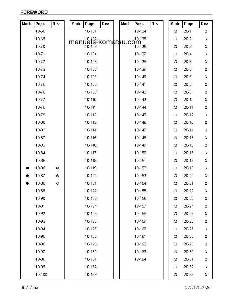 Protected: WA120-3(USA)-MC S/N A31001-UP Shop (repair) manual (English)