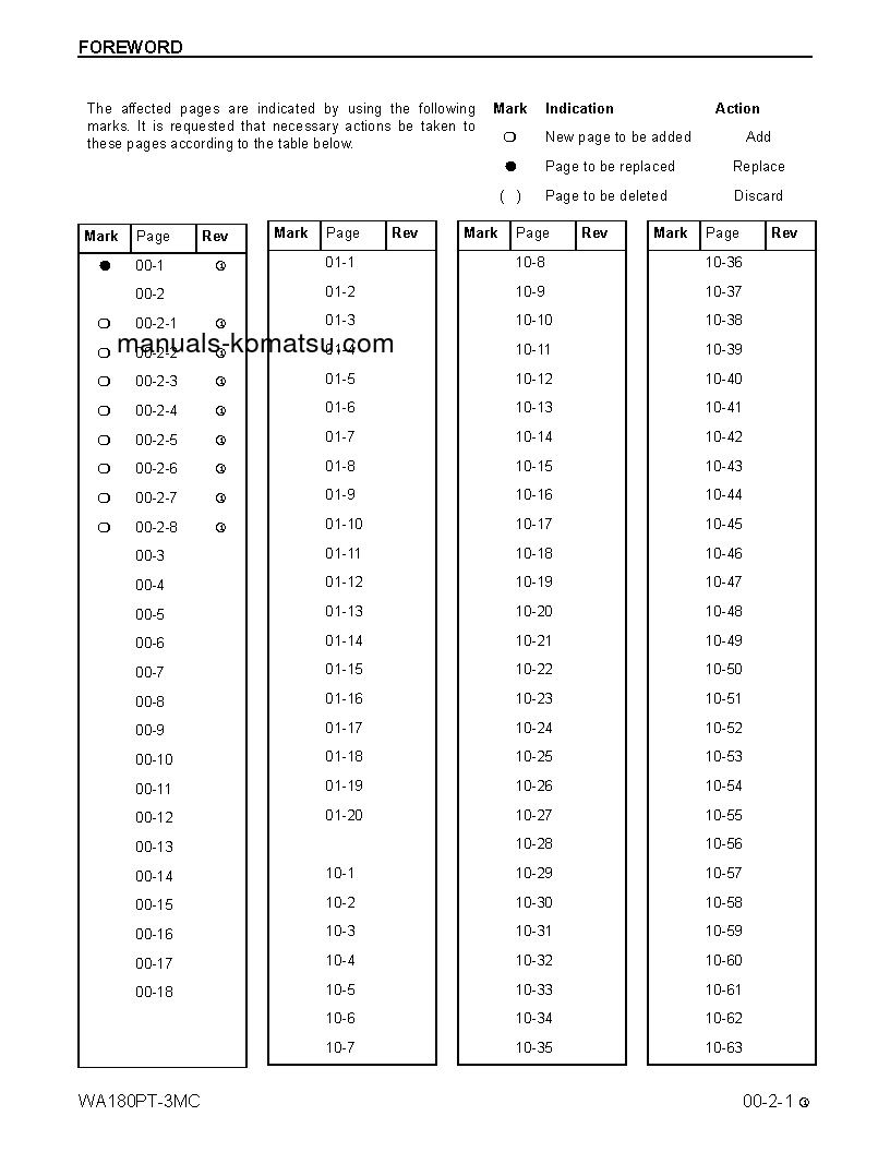 Protected: WA180PT-3(USA)-MC S/N A88001-UP Shop (repair) manual (English)