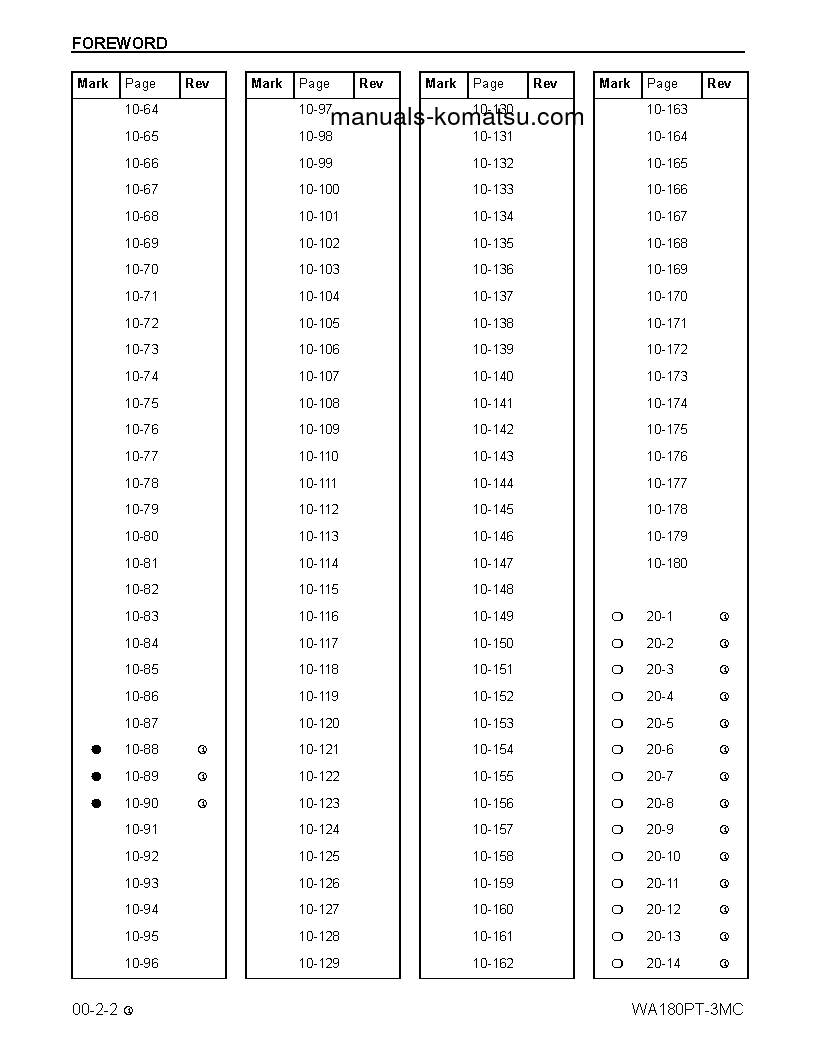 Protected: WA180PT-3(USA)-MC S/N A88001-UP Shop (repair) manual (English)