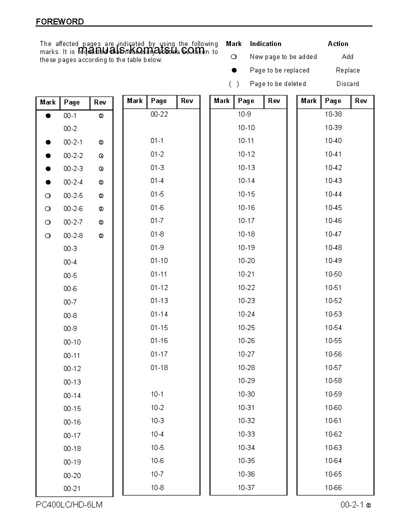 Protected: PC400LC-6(USA)-LM S/N A85001-UP Shop (repair) manual (English)