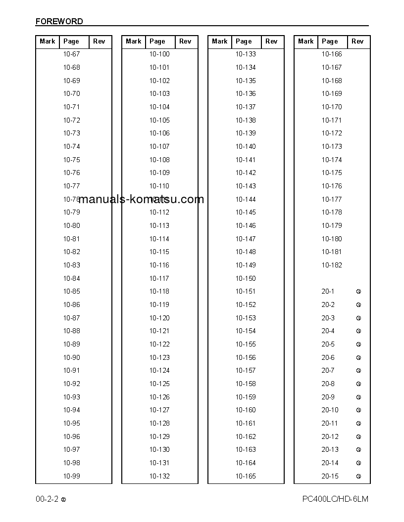 Protected: PC400LC-6(USA)-LM S/N A85001-UP Shop (repair) manual (English)