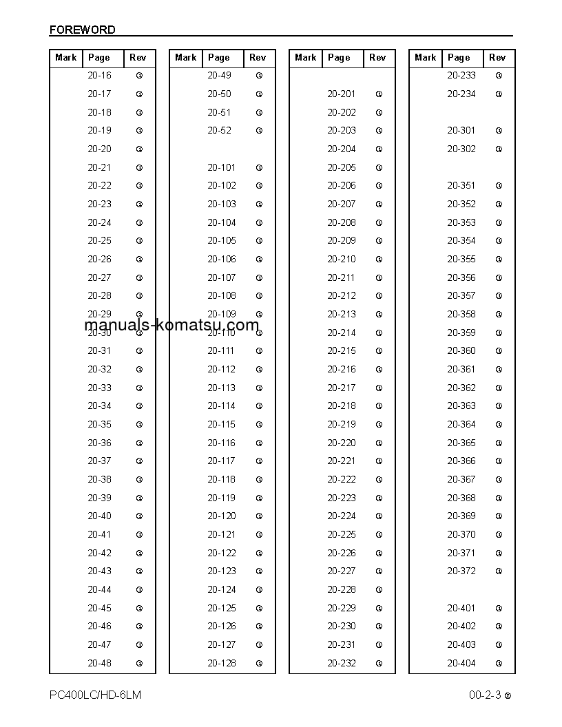 Protected: PC400LC-6(USA)-LM S/N A85001-UP Shop (repair) manual (English)