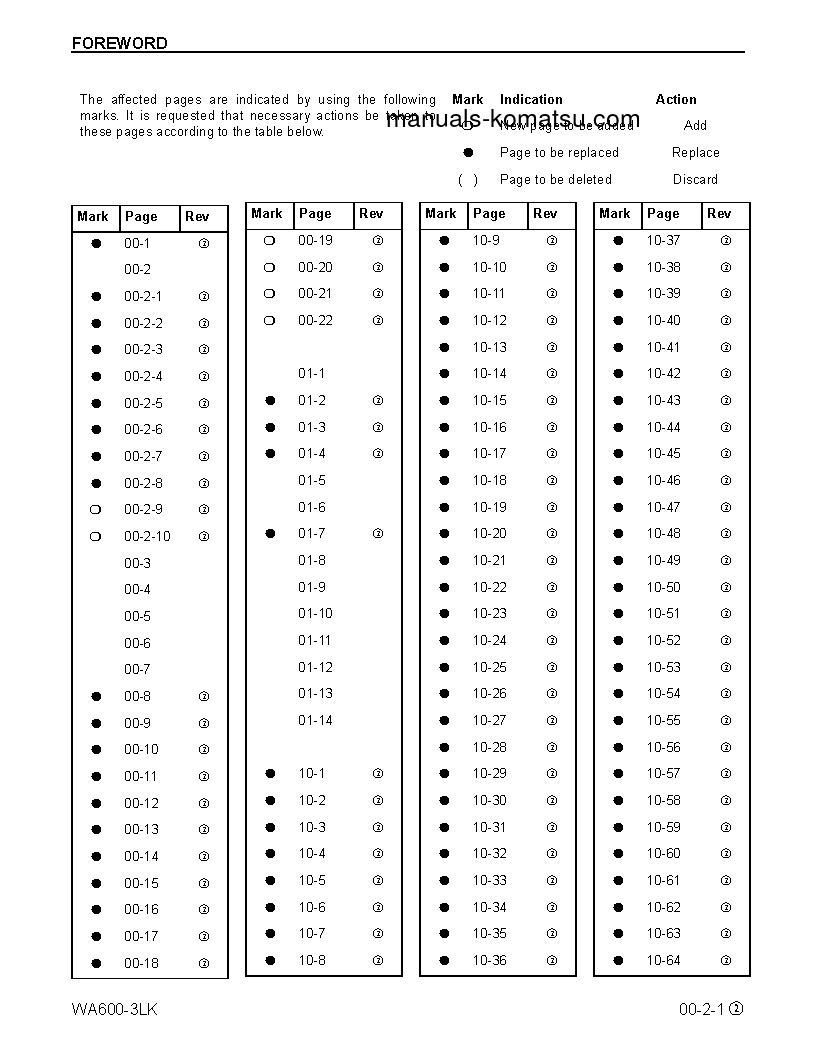 Protected: WA600-3(USA)-LK S/N A53001-UP Shop (repair) manual (English)