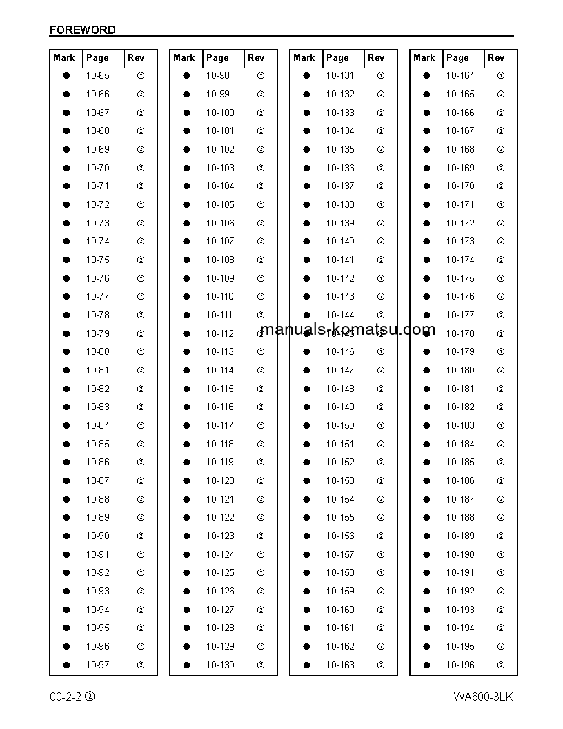 Protected: WA600-3(USA)-LK S/N A53001-UP Shop (repair) manual (English)