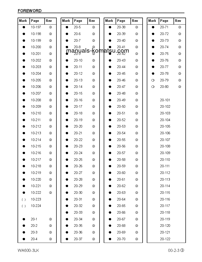 Protected: WA600-3(USA)-LK S/N A53001-UP Shop (repair) manual (English)