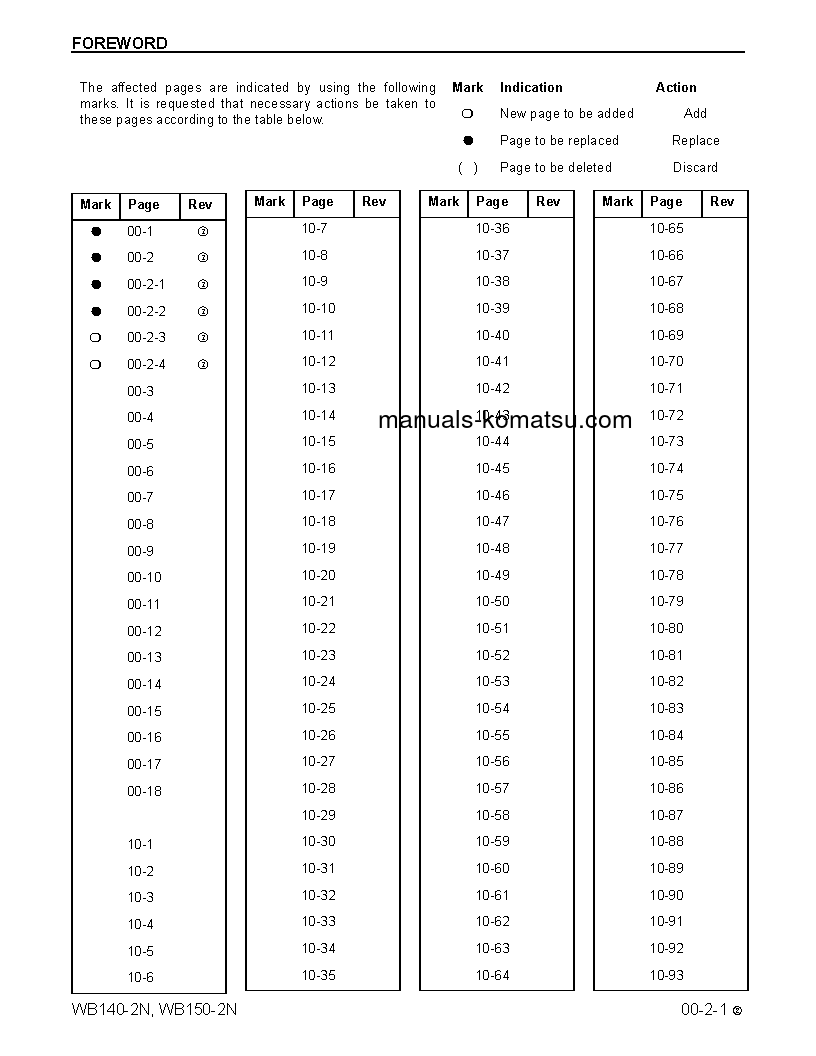 Protected: WB150-2(USA)-N S/N A60001-A60028 Shop (repair) manual (English)